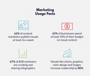 Marketing Usage Facts