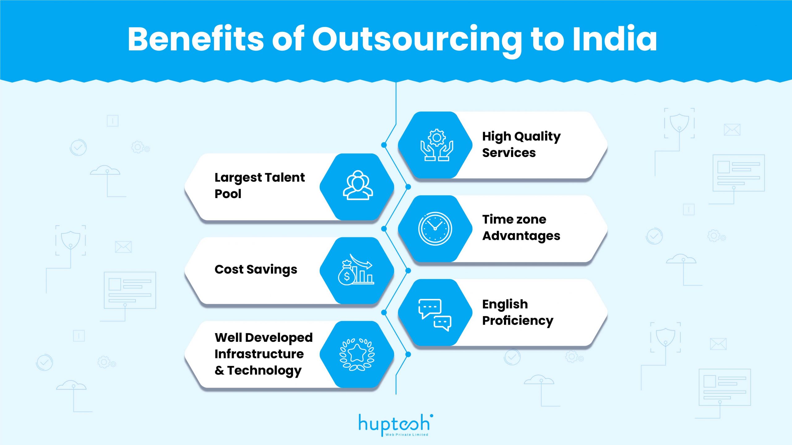Benefits of Outsourcing to India-min
