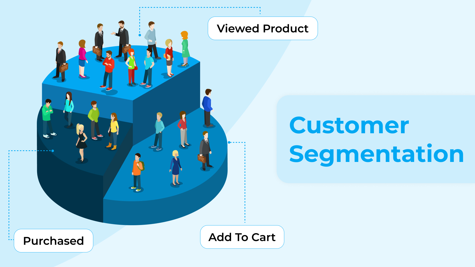 eCommerce Customer Segmentation