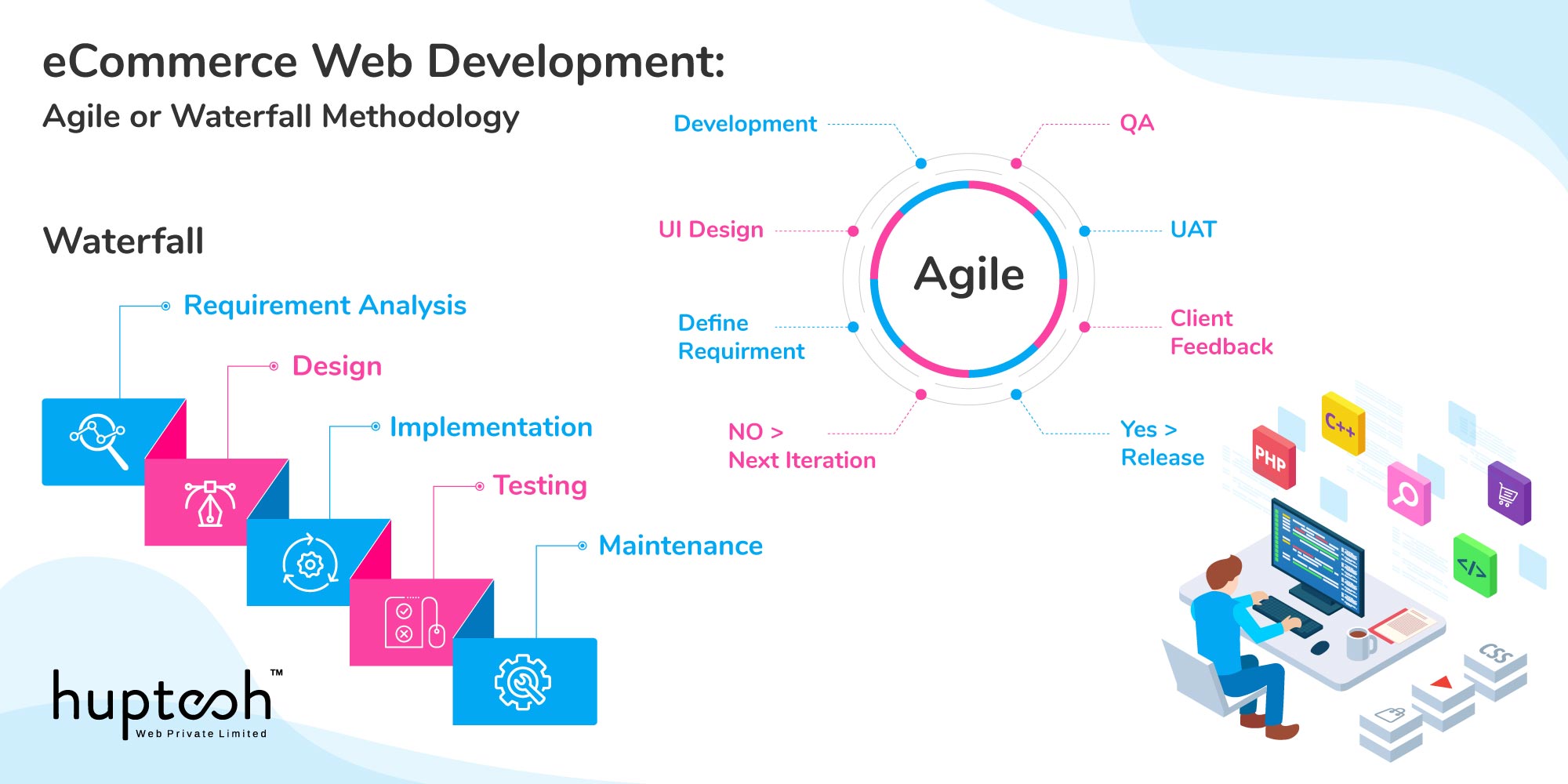 eCommerce web development agile and waterfall