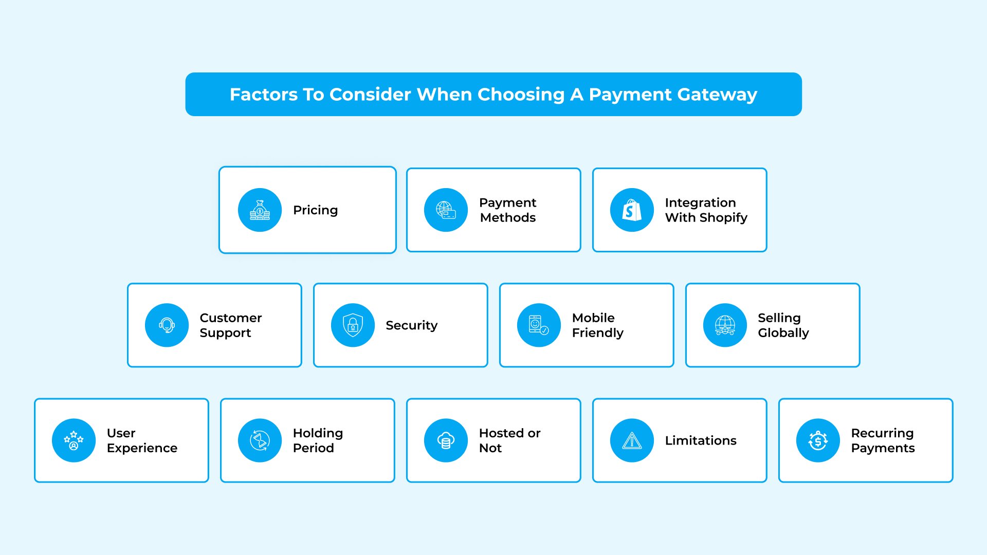 Factors to Consider When Choosing a Payment Gateway