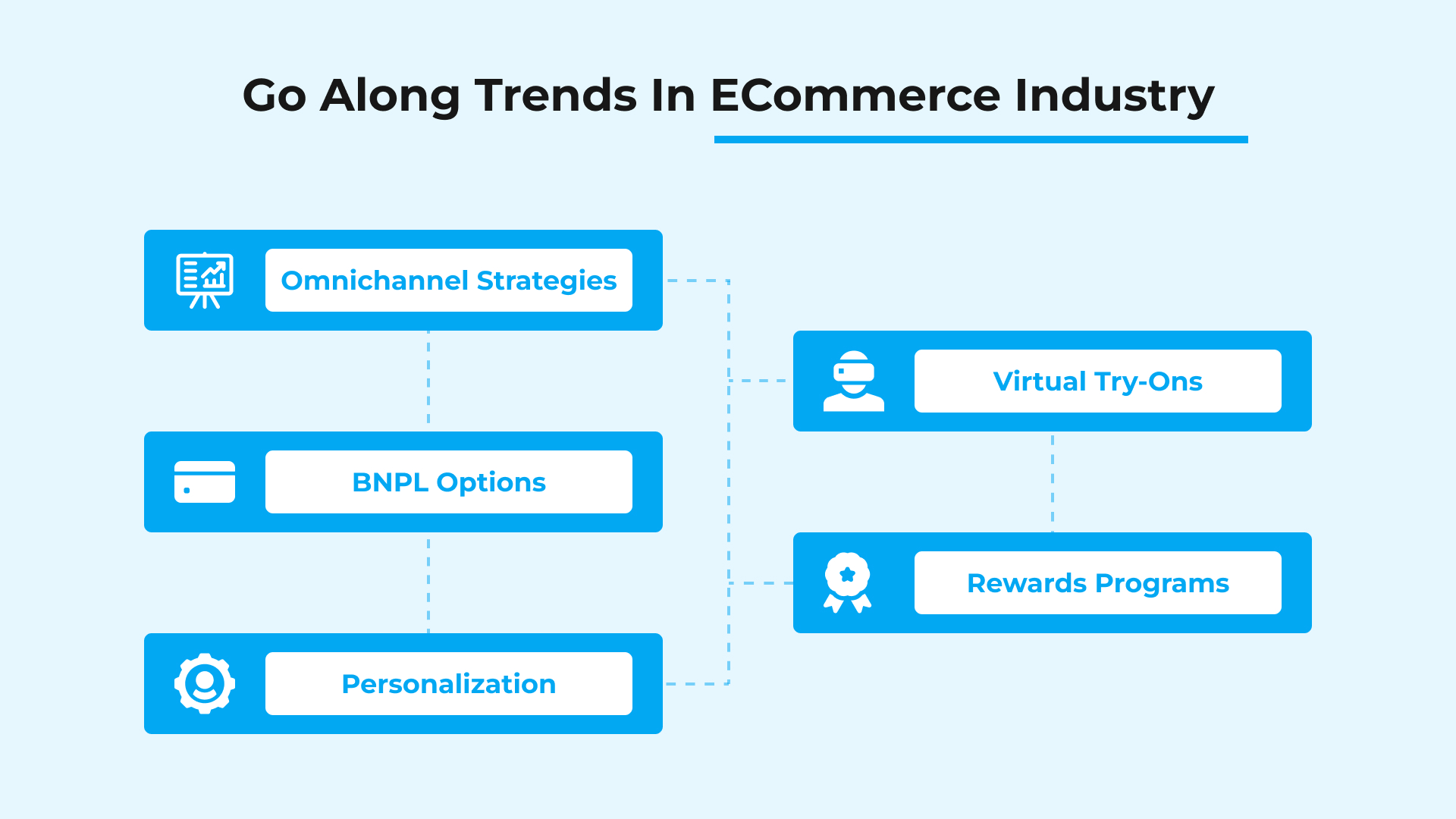 Go Along Trends in eCommerce Industry