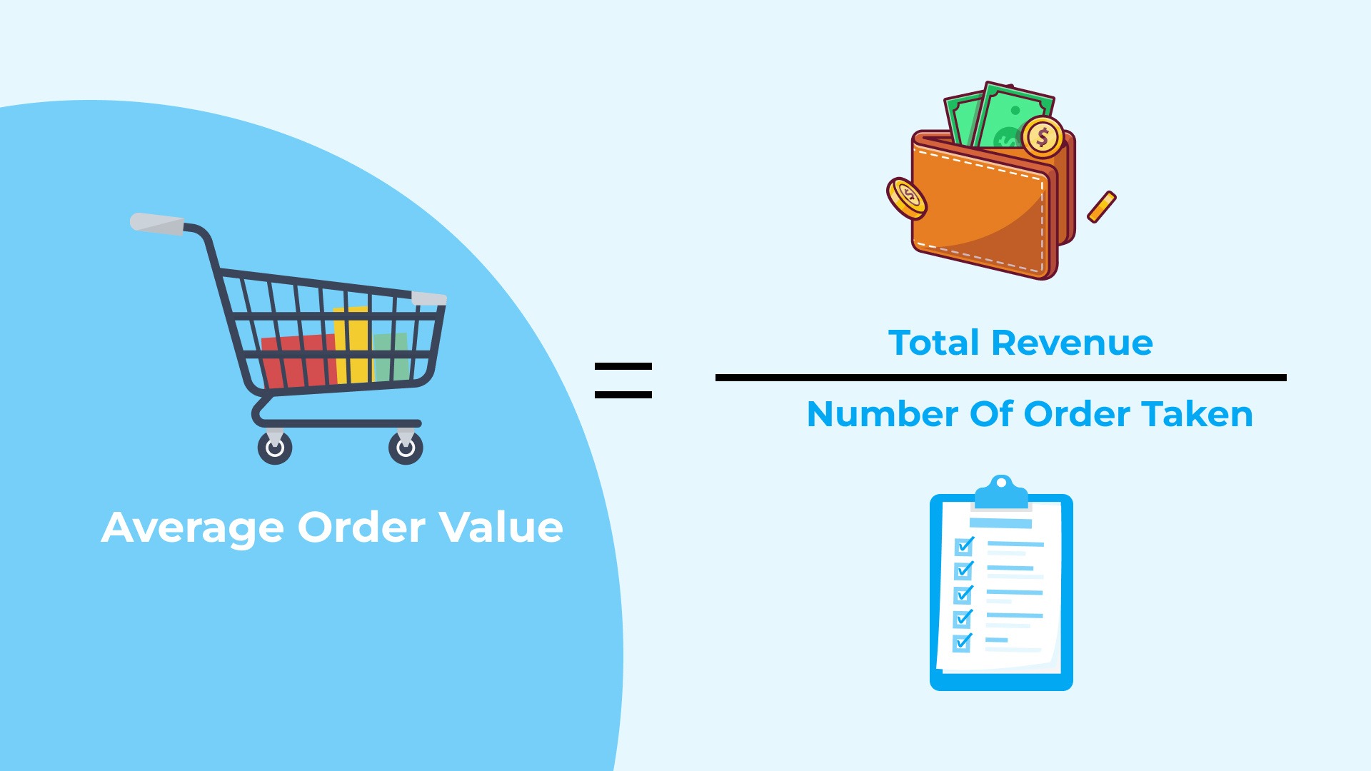 How to Calculate AVG Order Value