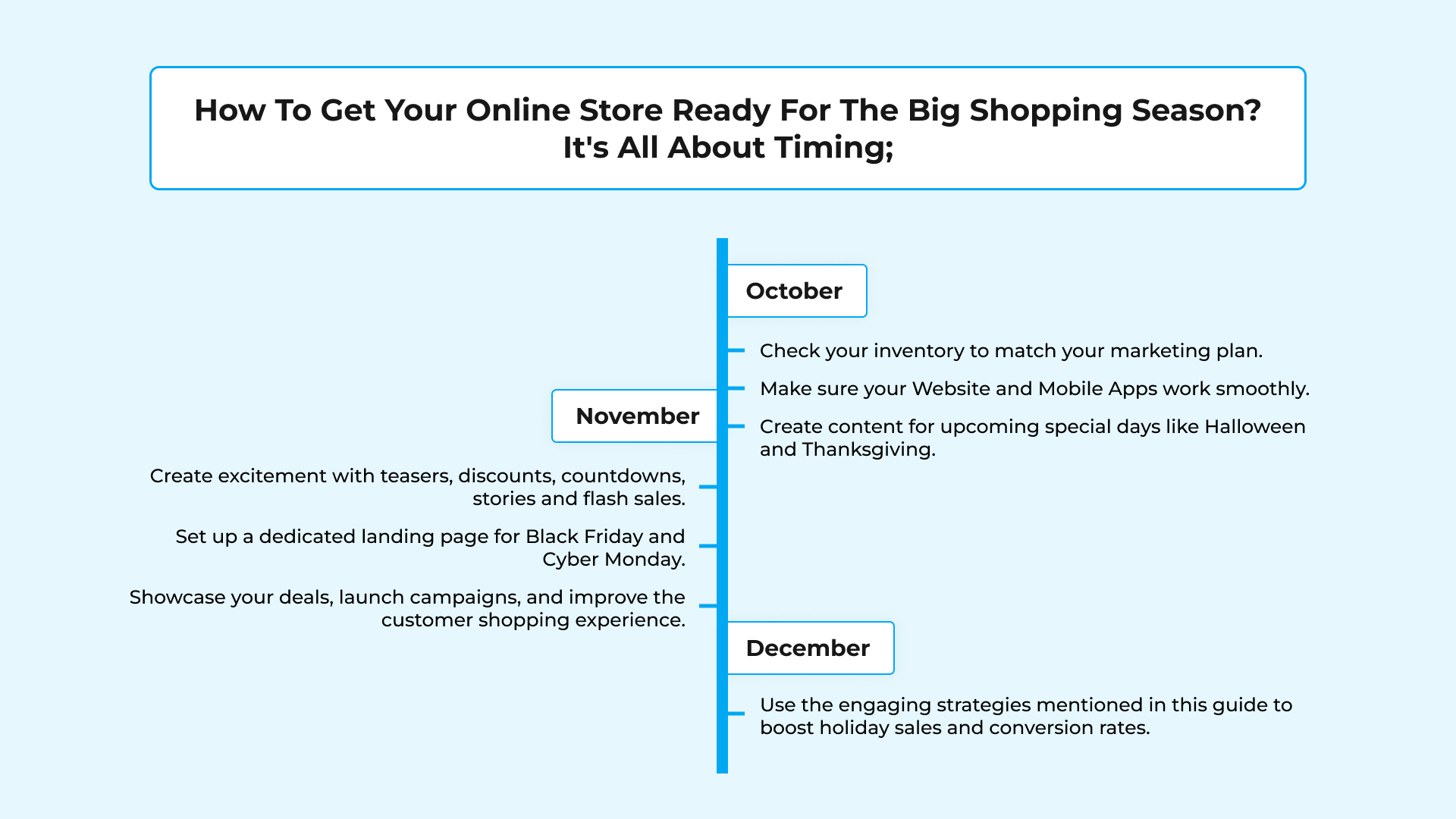 How to get your online store ready for the big shopping season_ It's all about timing;