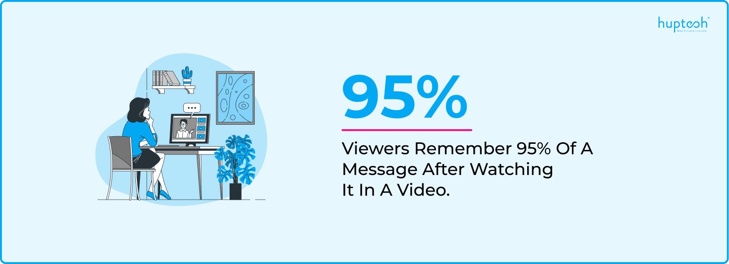 People remember a message after watching a video