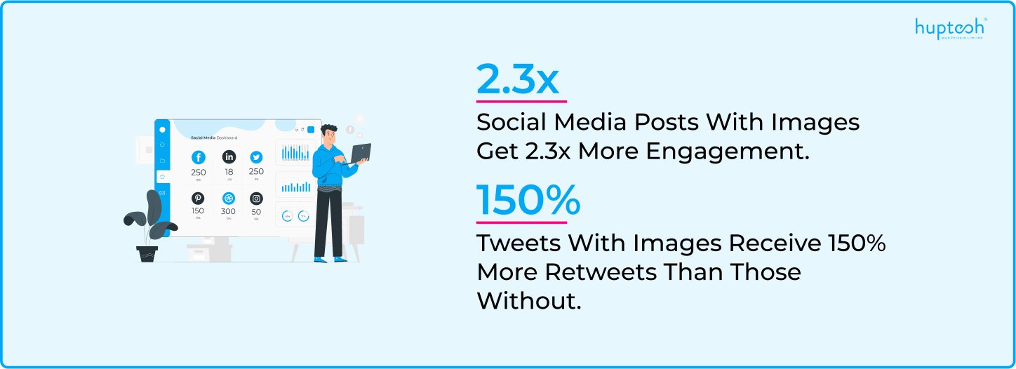 Stats for Social Media Post with Images