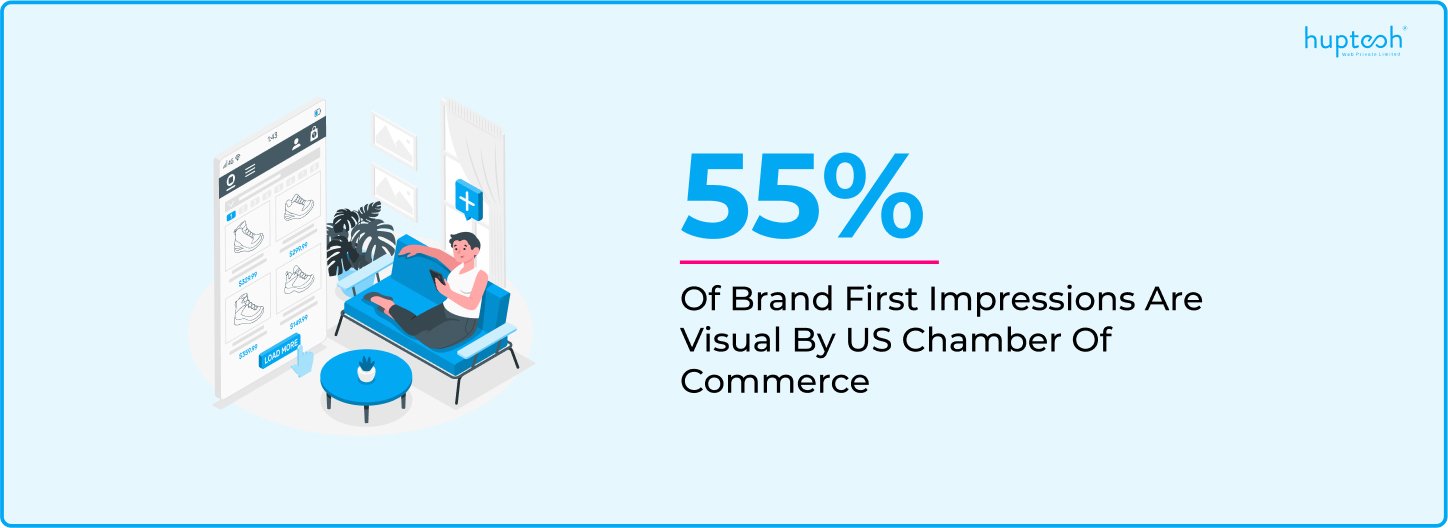 Stats for Brand First Impressions