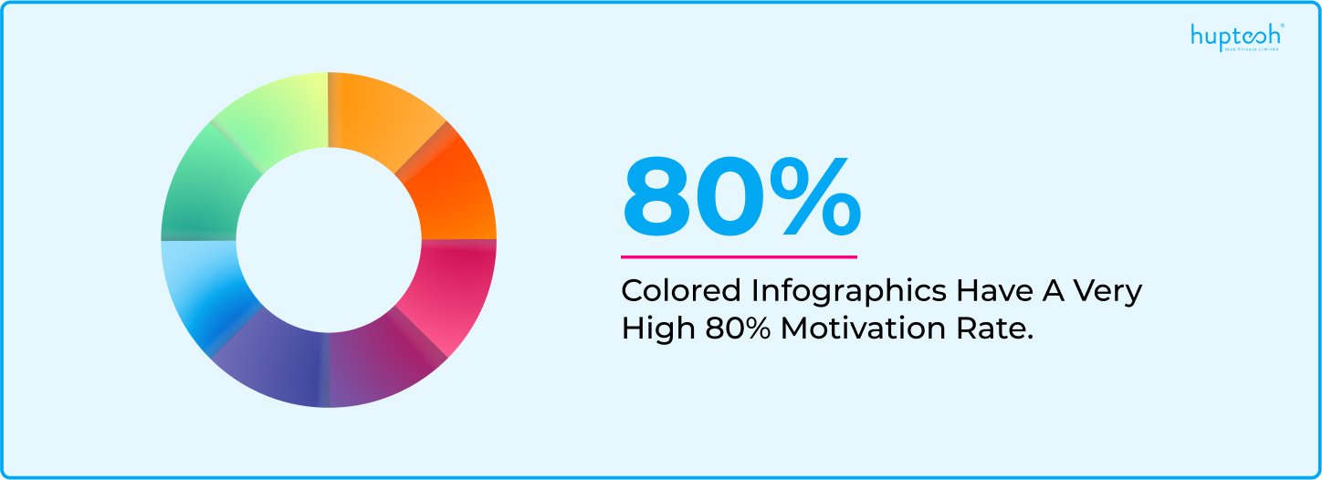 Stats for Colored Infographics
