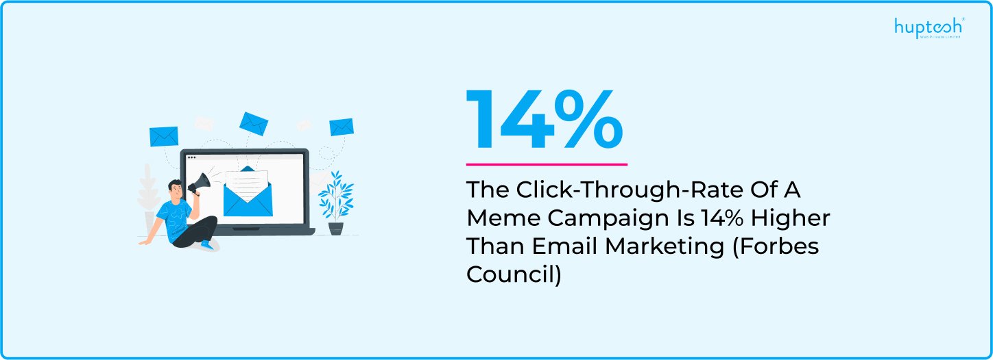 Stats for CTR of Meme Campaign