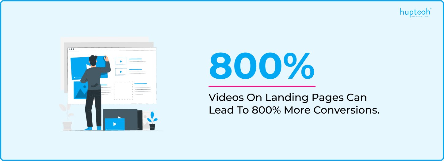 Stats for Videos on Landing Pages