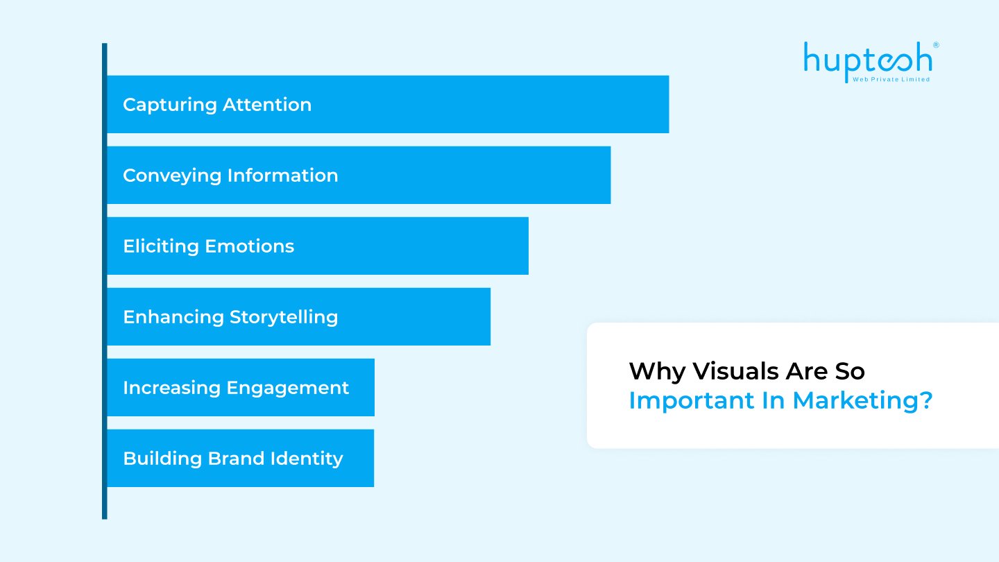 Why Visual Marketing is So Important