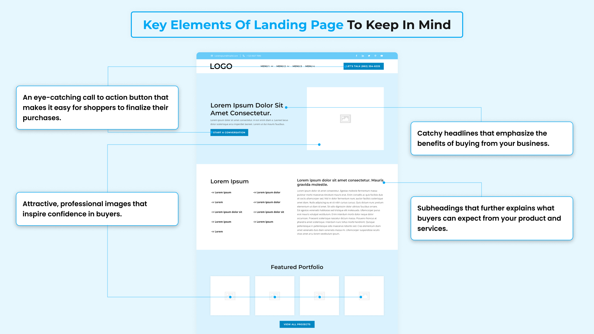 Landing page, highlighting key elements