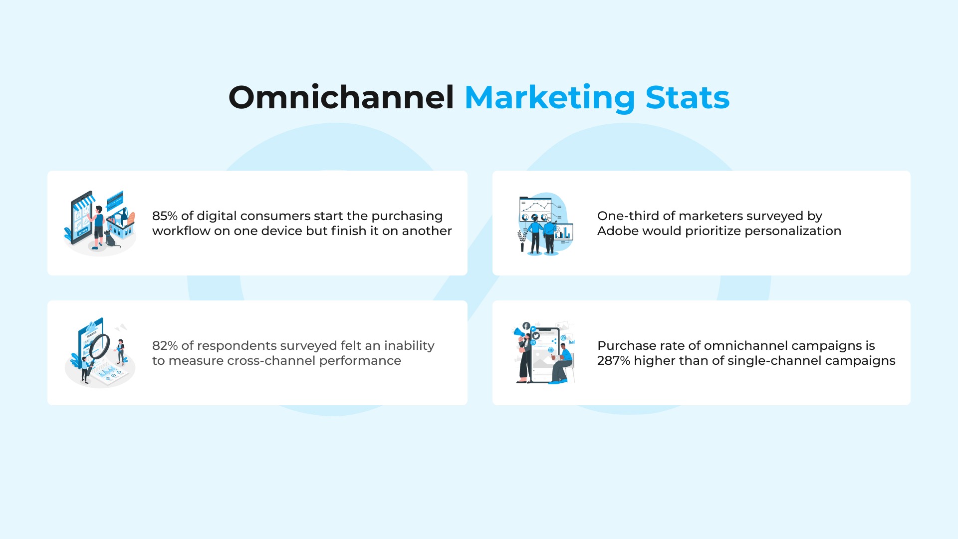 Omnichannel Marketing Stats