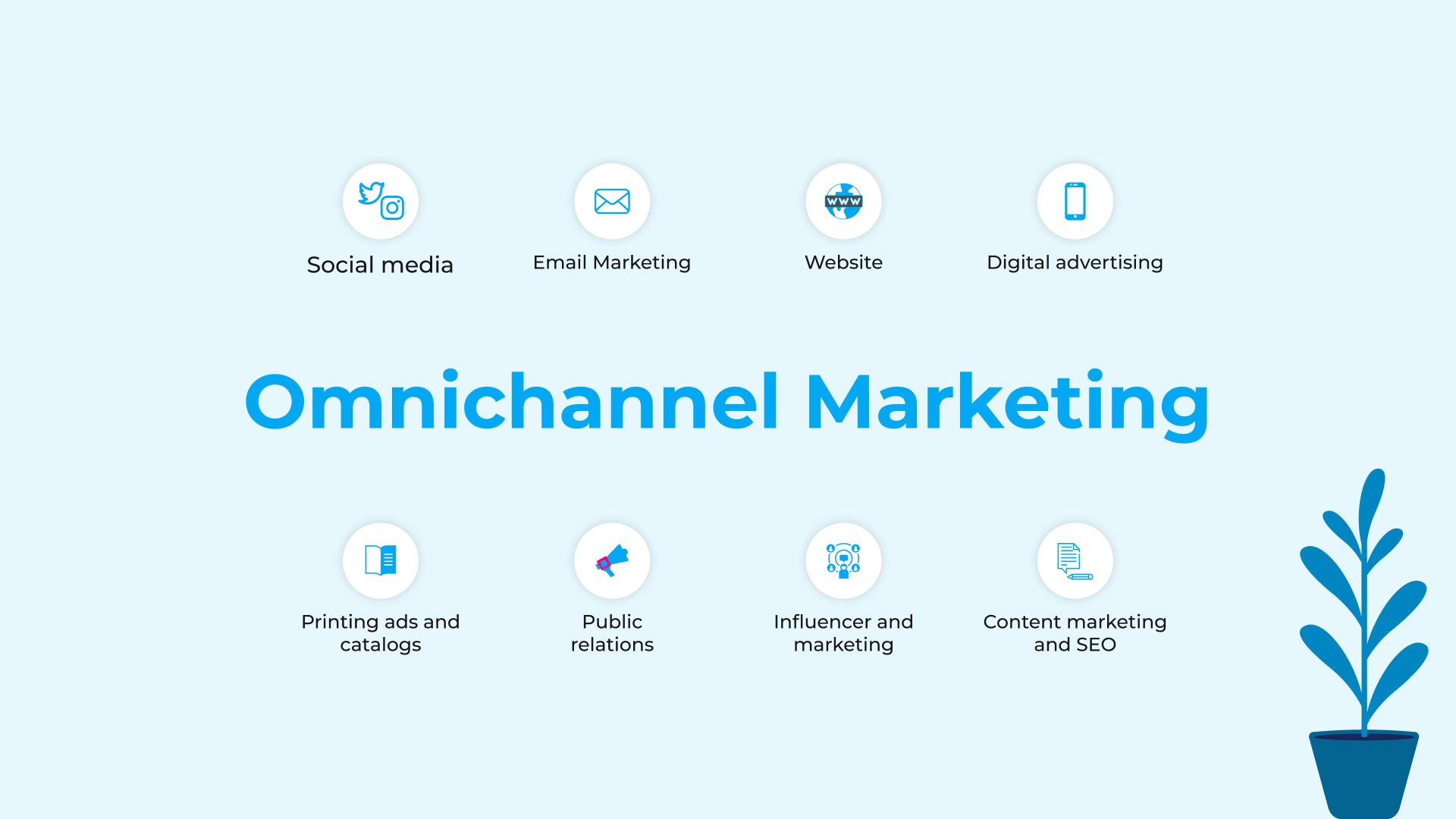 Omnichannel Marketing