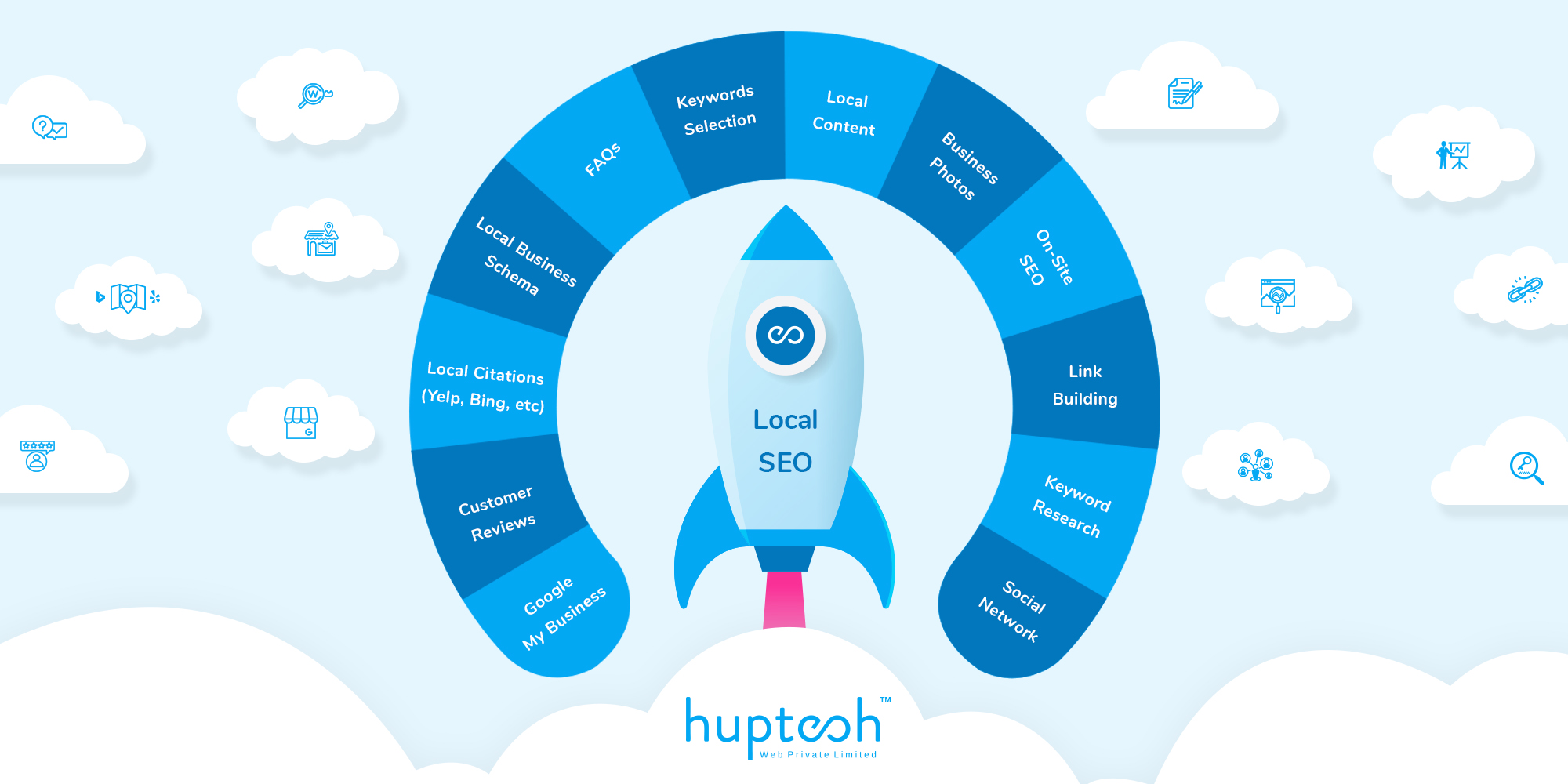 Local SEO Checklist