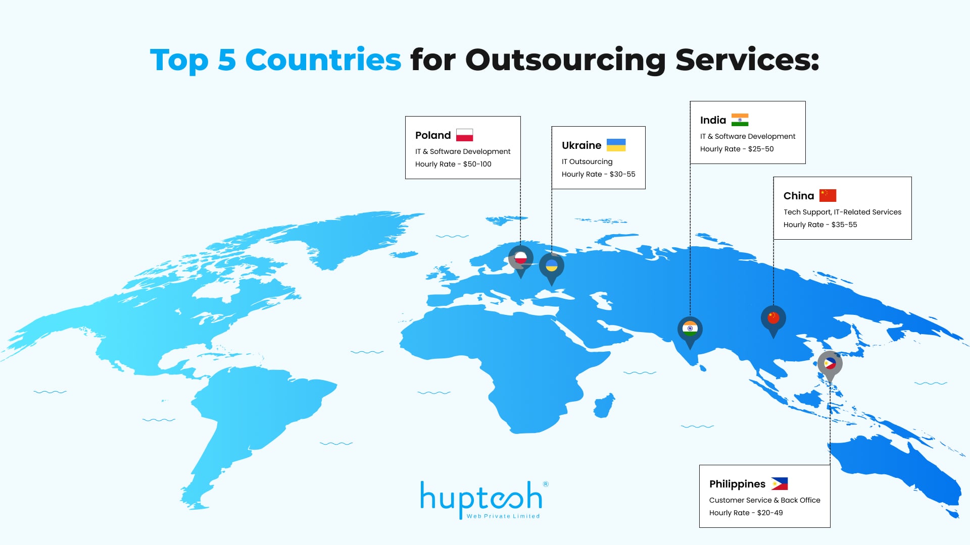 Top 5 Countries for Outsourcing Services-min