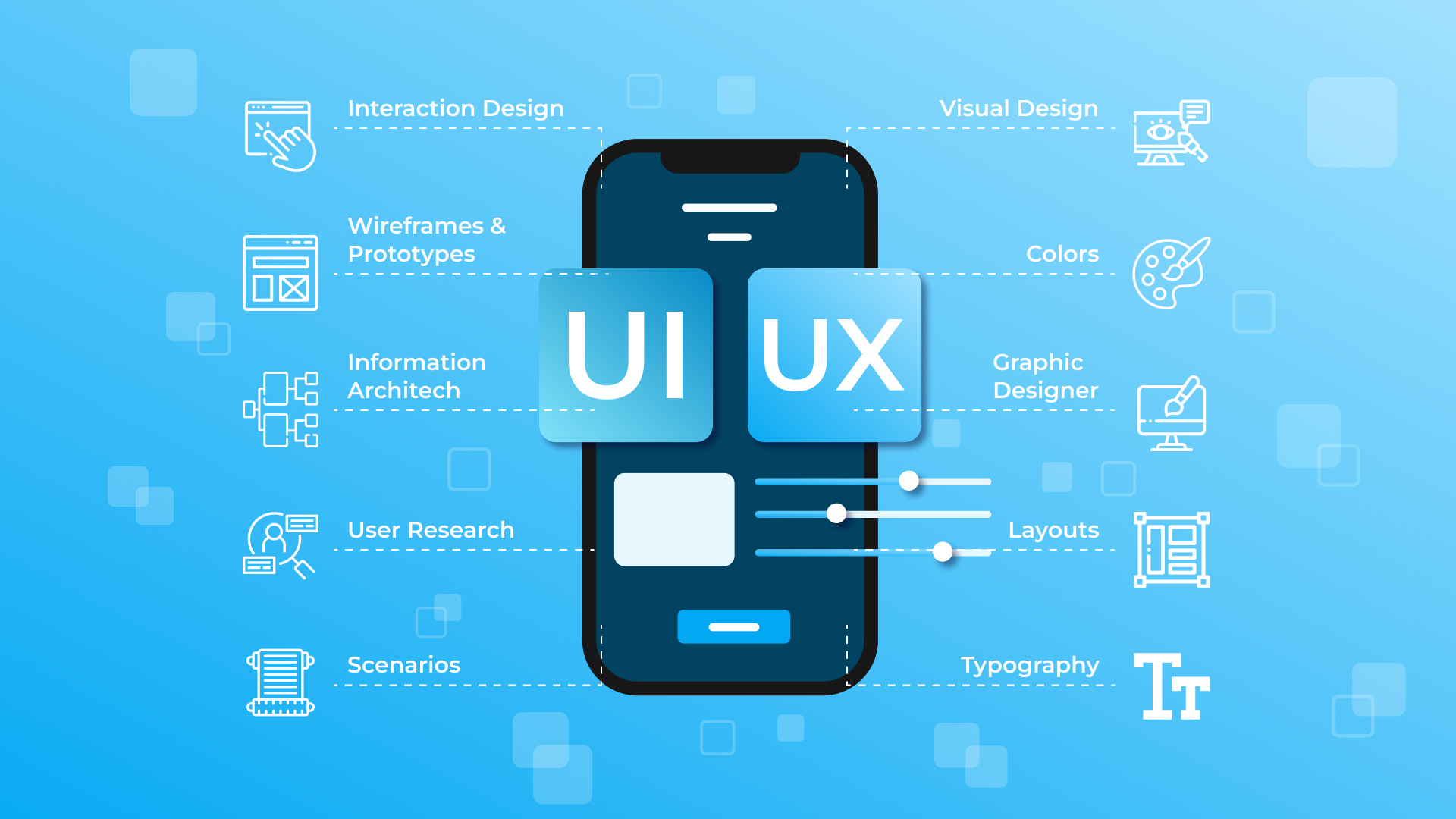 UI UX Trend