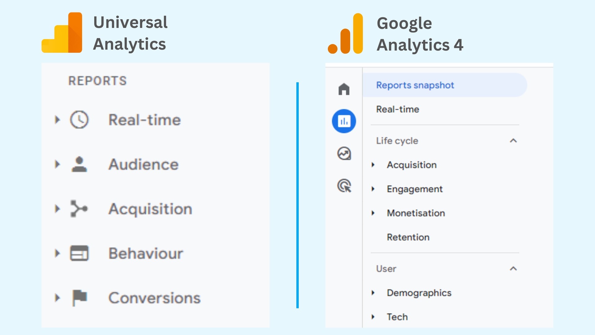 Universal Analytics