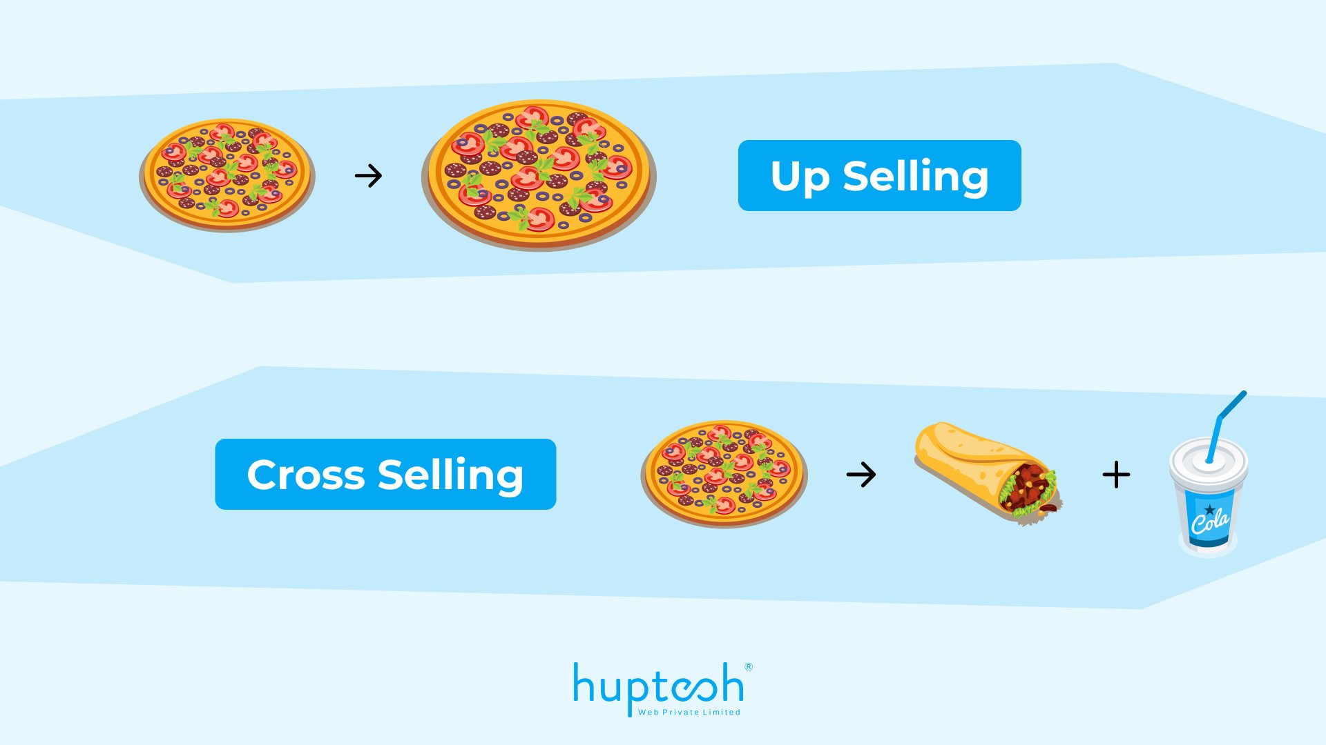Upselling vs Cross-Selling 2