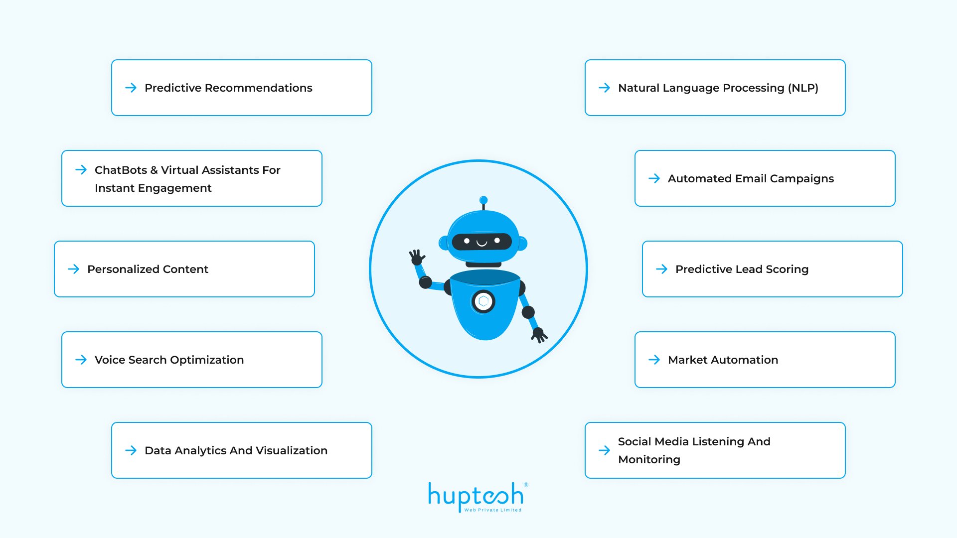 Ways to Leverage AI for Improved Lead Generation