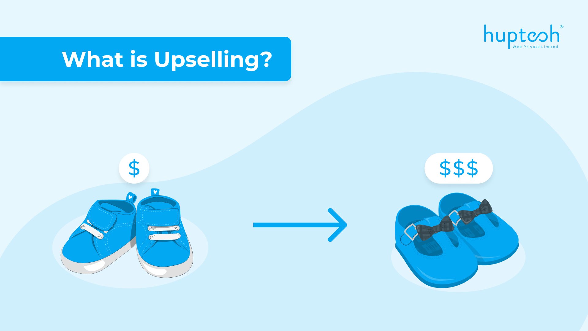 What is Upselling