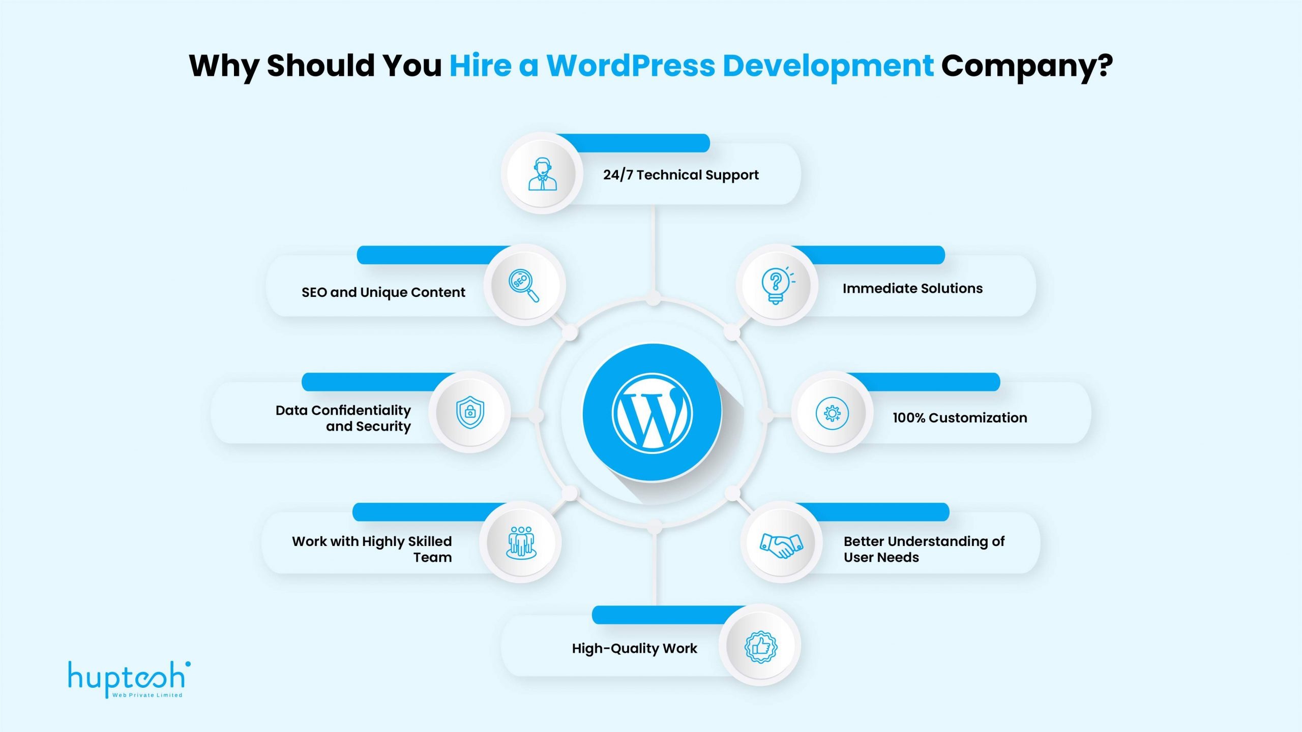 Why Hire WordPress Development Company